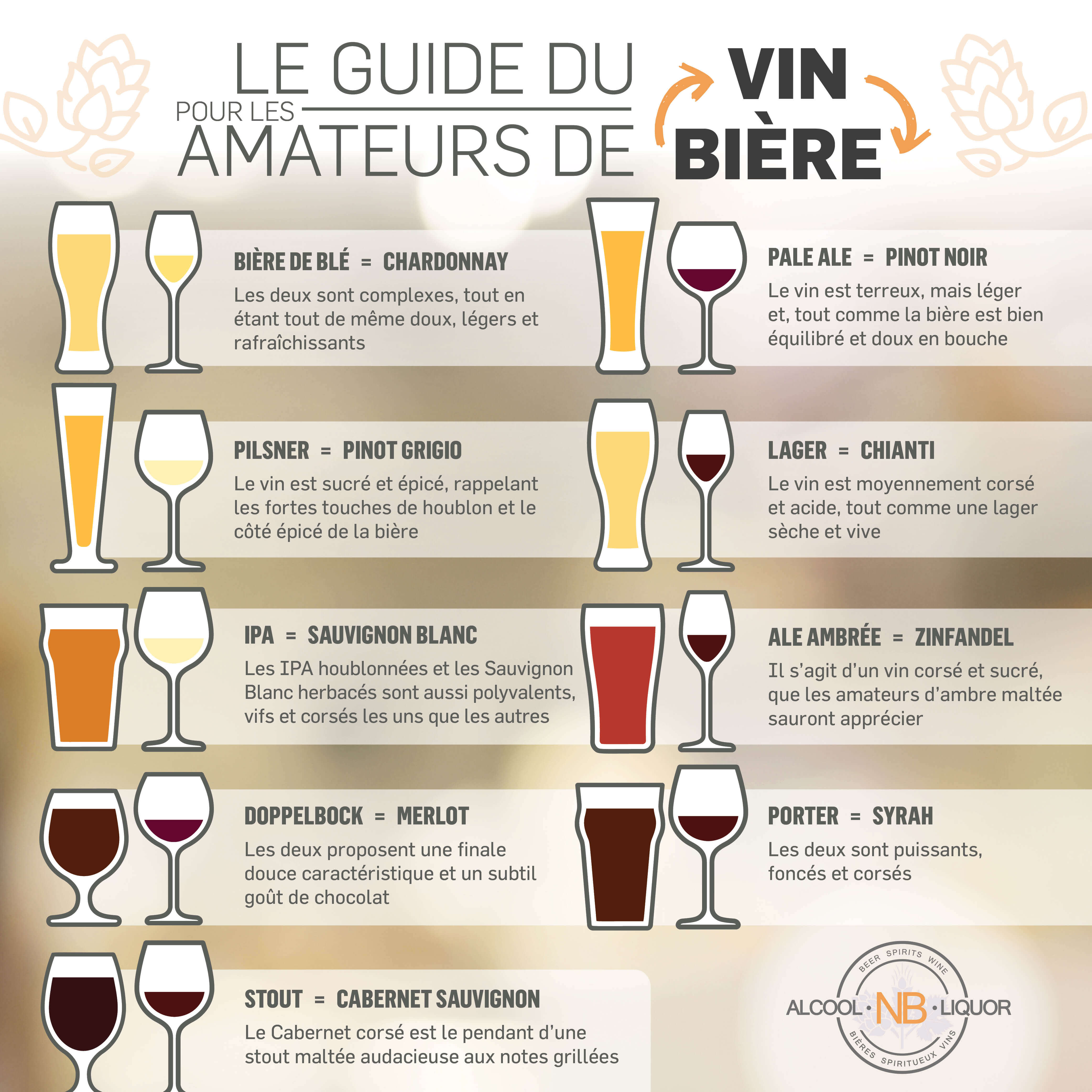 BeerWineInfographic FR